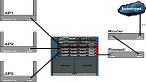 Network administrator topics