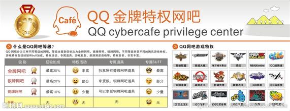 QQ Internet cafe encyclopedia