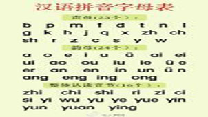 Pinyin table special topic