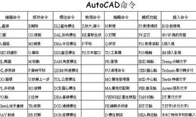 CMD command list