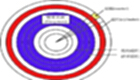 Hard disk partition topic