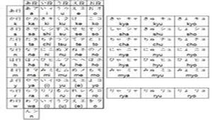 Japanese syllabary special topic