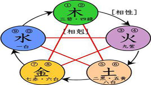 Five Elements Query Special Topic