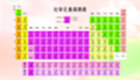 Complete periodic table of chemical elements