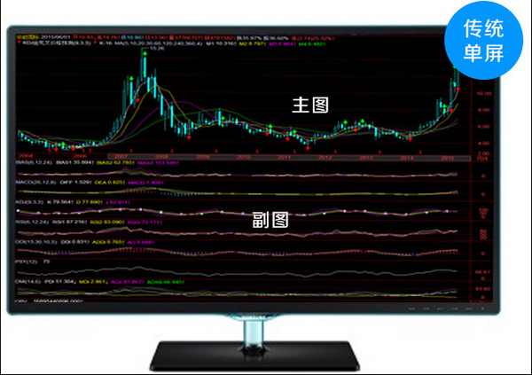 Screenshot of the trader multi -screen full version