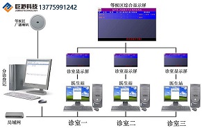 Jumiao Hospital Queuing Calling System