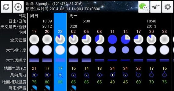 Sunny Day Clock Collection