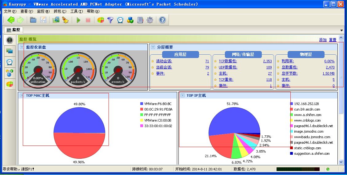 Network monitoring encyclopedia