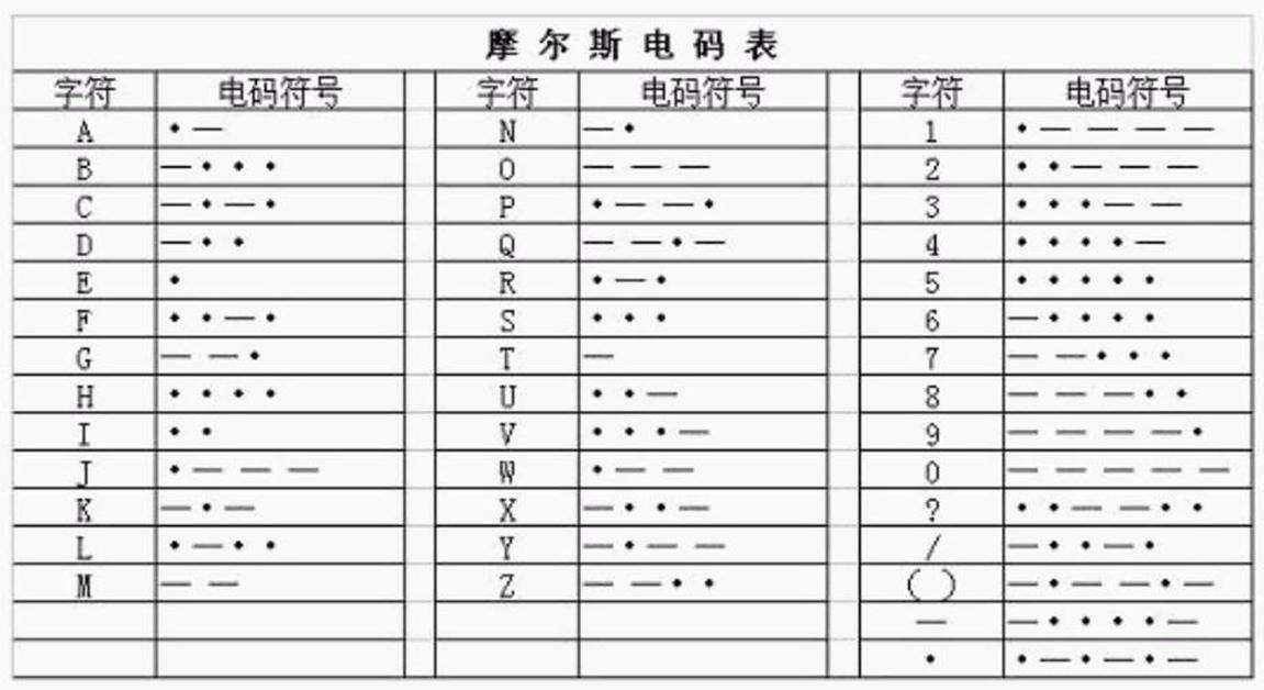 Morse code encyclopedia