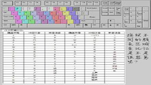 Special Topics on Zhuyin Input Method