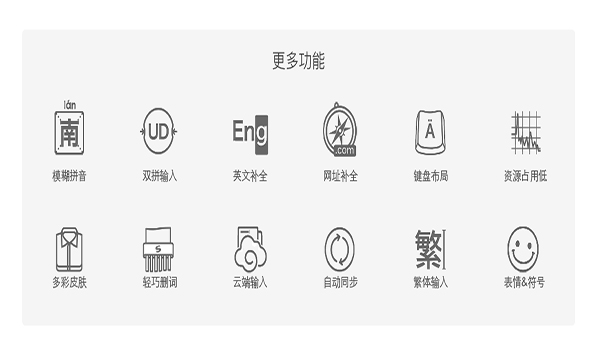 Sogou input method MAC version screenshot