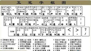 Special topic on Wubi root table formula