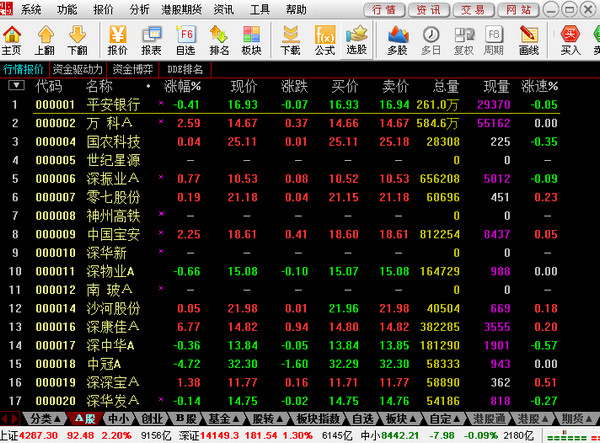 CITIC Construction Investment Online Trading Express Edition