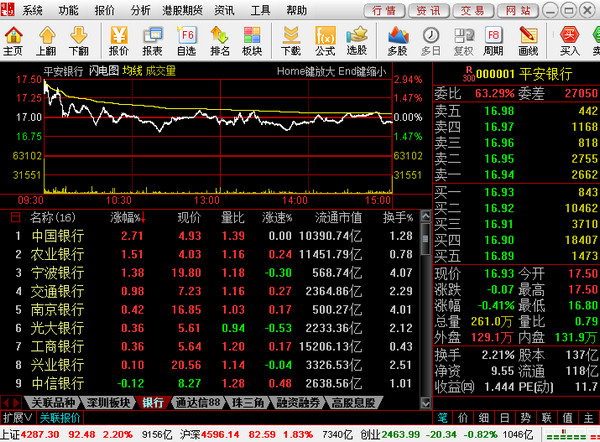 CITIC Construction Investment Online Trading Express Edition