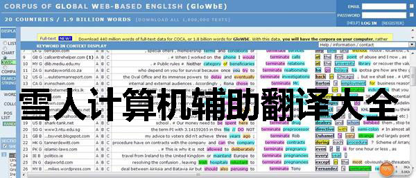 Snowman Computer-Assisted Translation Encyclopedia