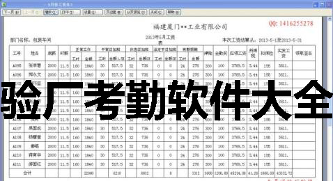 Complete factory inspection and attendance software