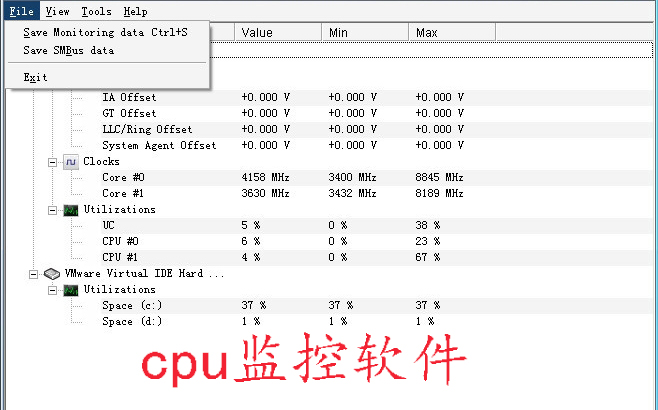 Special topic on cpu monitoring software