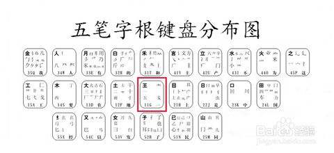 Wubi input method software collection