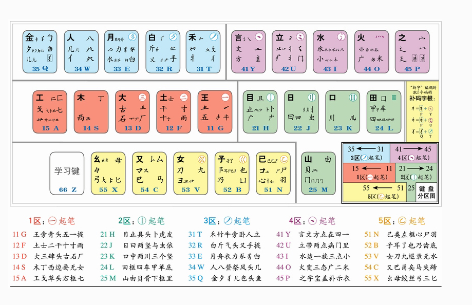 Five strokes of the century