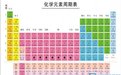 Periodic table of chemical elements logo