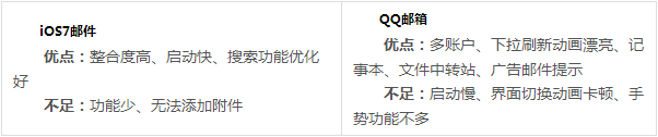 QQ mailbox