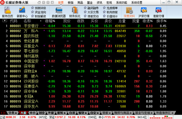 Screenshot of Great Wall Securities FiberHome trading software