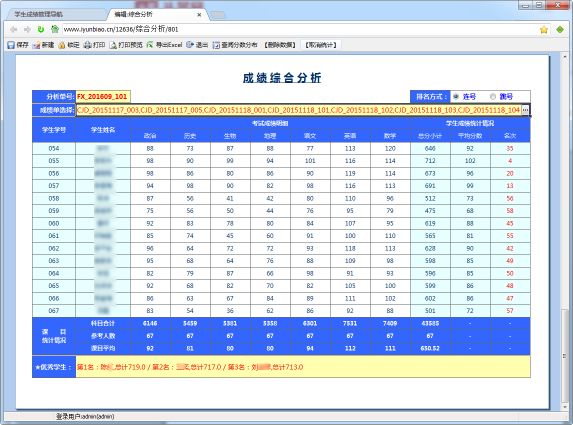 Screenshot of student performance management system