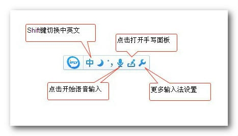 iFlytek input method