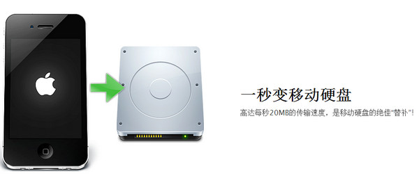 iFunBox For Mac Chinese version