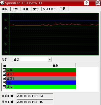 SpeedFan fan speed adjustment software