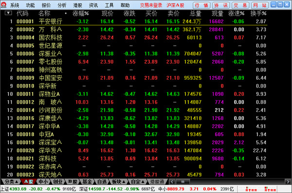 Screenshot of Minmetals Securities Tongda Xinheyi version