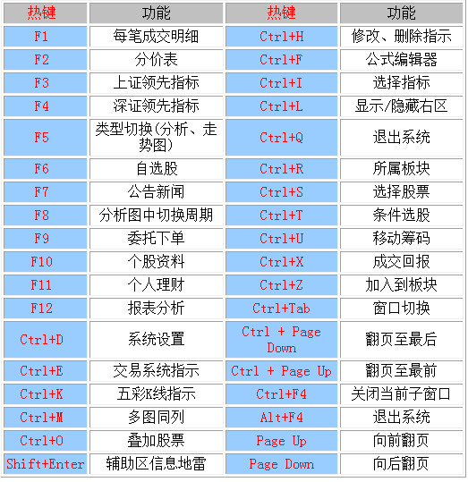 Screenshot of CITIC Securities to Xin Edition