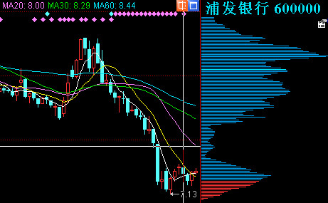 Lianxun Securities Supreme Edition