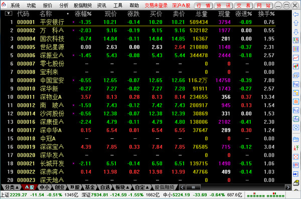 Pacific Securities Tongda Xinheyi trading system v6 version