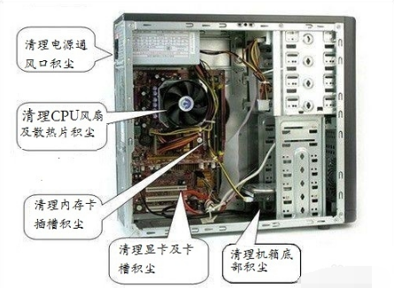 Blue screen repair tool