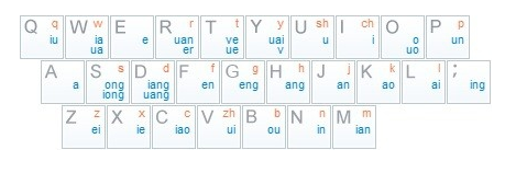 Shuangpin input method