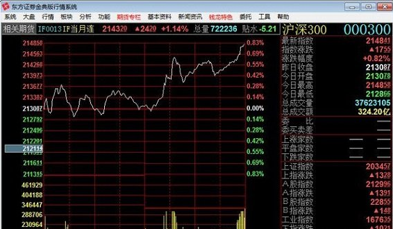 Orient Securities Golden Edition Tongdaxin v6 online trading system version