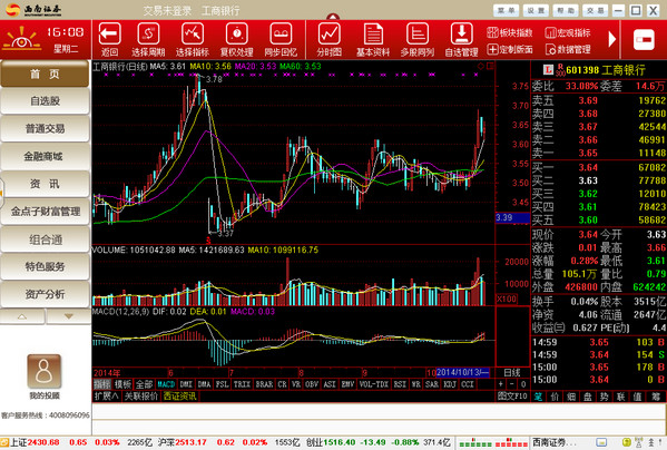 Southwest Securities Golden Idea Wealth Management Terminal