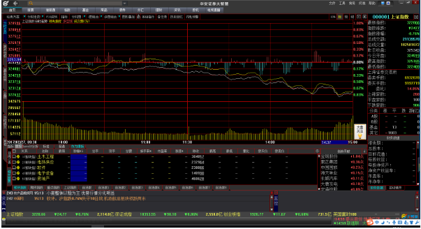 Screenshot of Huaan Securities Great Wisdom Classic Edition