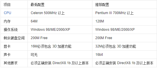 Ultimate Crazy Racing 2 screenshots