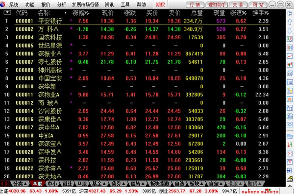 Jin Changjiang Online Trading Financial Intelligence Edition