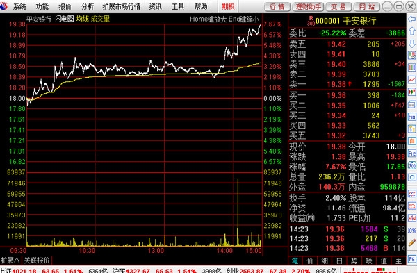 Jin Changjiang Online Trading Huizhi Edition