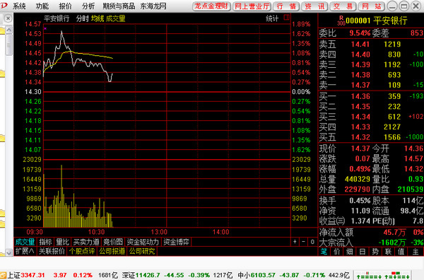 Screenshot of the new generation of Donghai Securities Super Edition