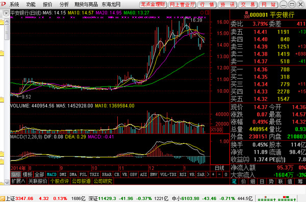 Screenshot of the new generation of Donghai Securities Super Edition