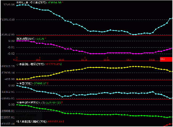 Orient Securities Golden Edition Tongdaxin v6 online trading system version