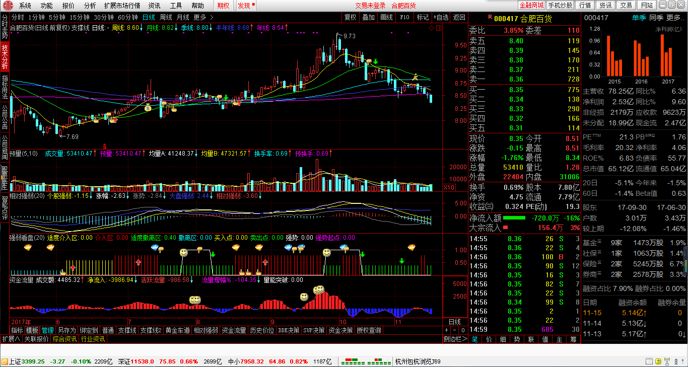 Screenshot of CITIC Securities to Xin Edition