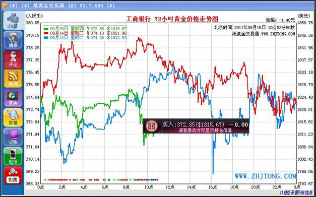 paper gold trading pass