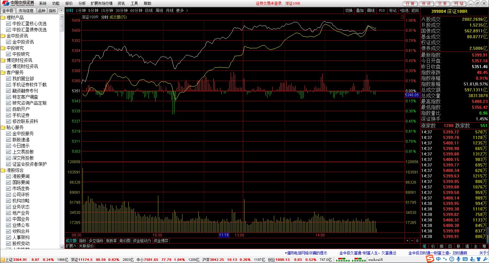 China Investment Securities Integrated Edition Tongda Xin Super Edition