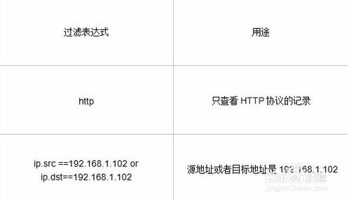 How to use Wireshark