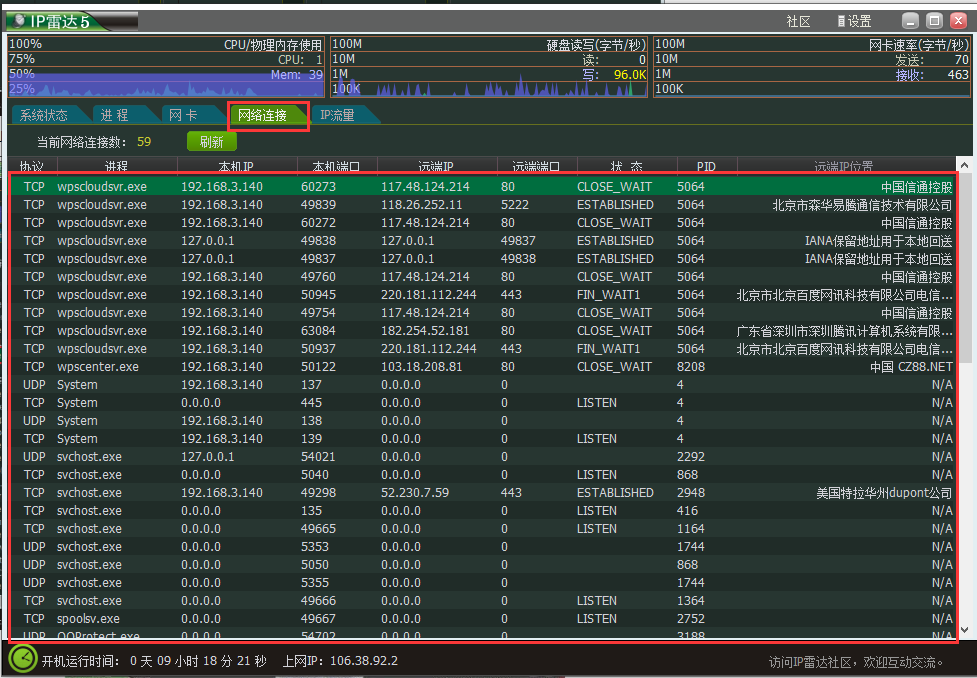 Network Traffic Monitoring IP Radar